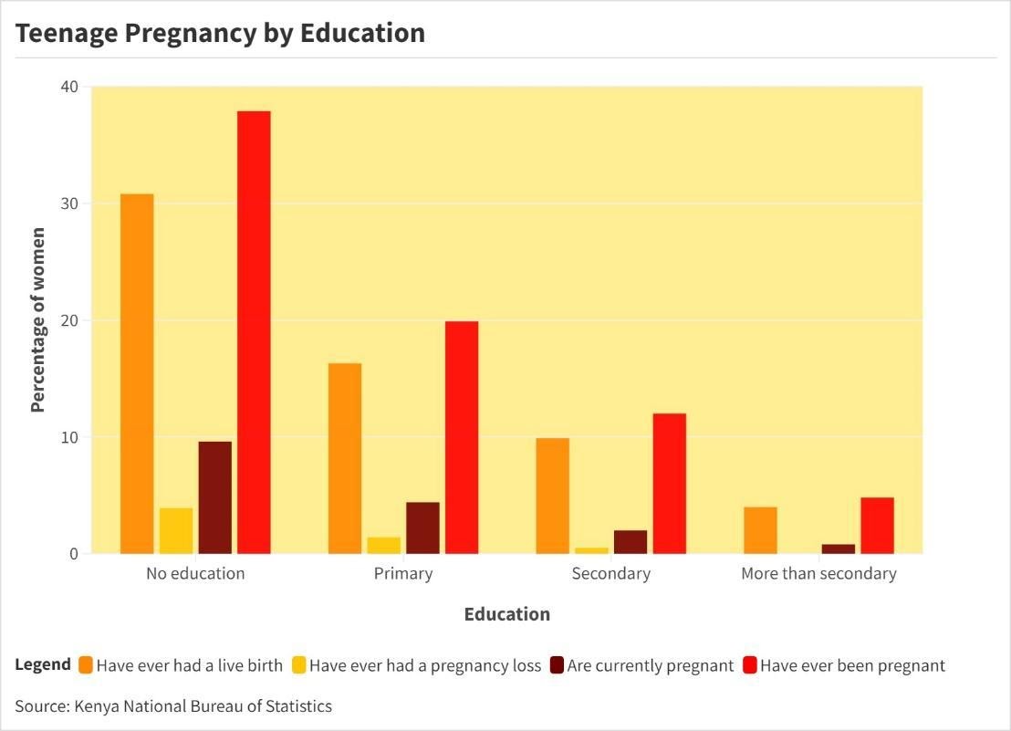 using-teenage-pregnancy-data-in-kenya-to-write-a-powerful-story